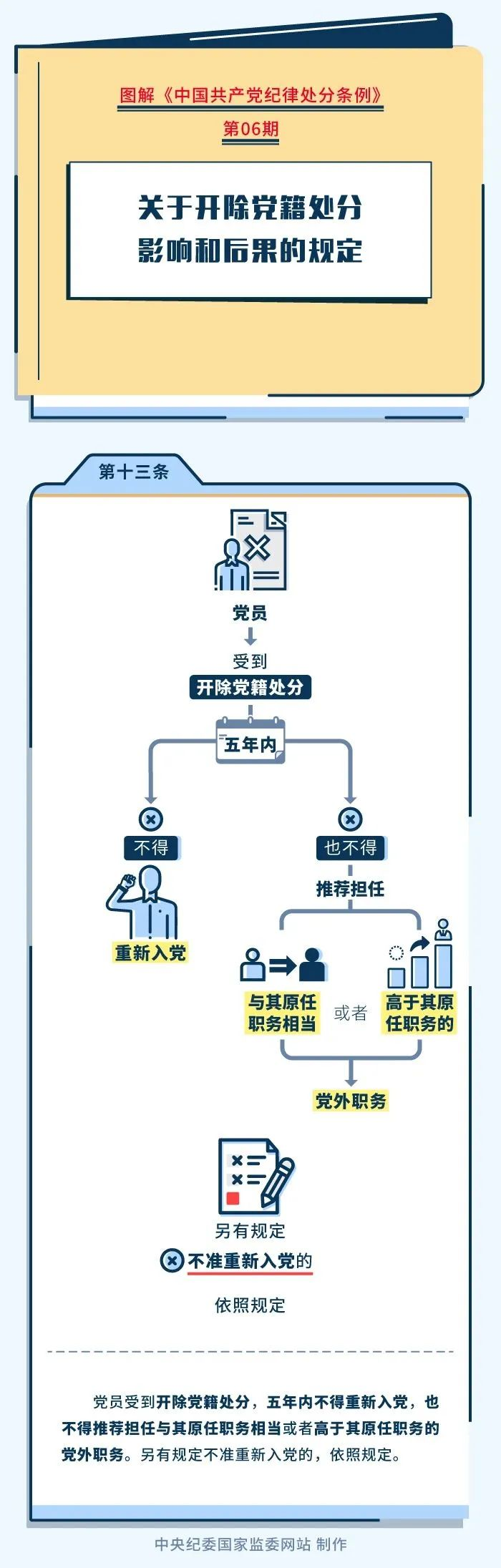 黨紀(jì)學(xué)習(xí)教育｜關(guān)于開除黨籍處分影響和后果的規(guī)定